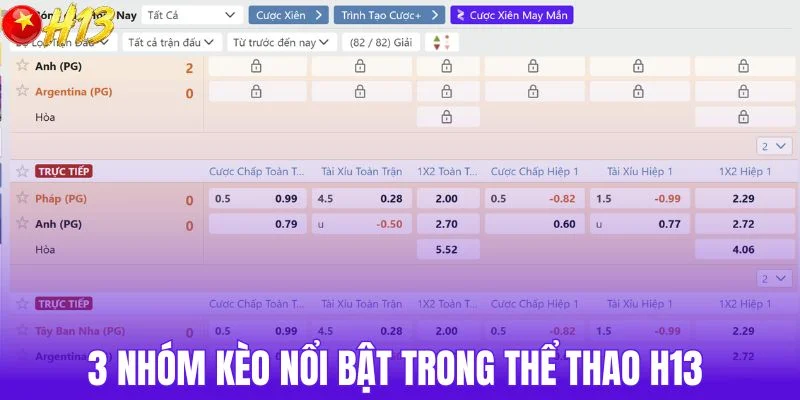 3 nhóm kèo nổi bật trong thể thao H13