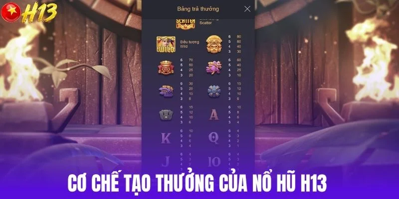 Cơ chế tạo thưởng của nổ hũ H13 